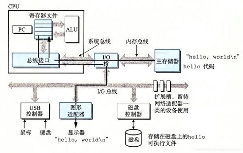 計(jì)算機(jī)系統(tǒng)的硬件基石與硬件開發(fā)演進(jìn)之路